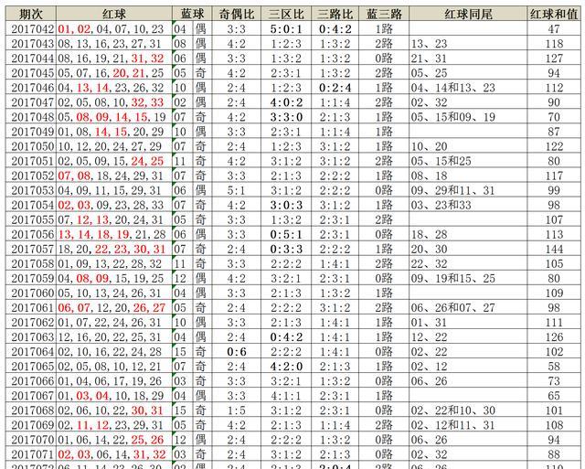 數(shù)字回響:深探新澳門2025年開獎記錄背后的城市脈動與未來圖景