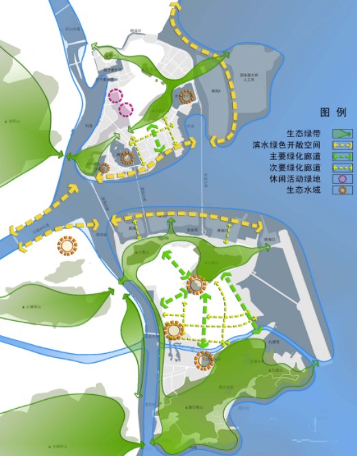 旅游業(yè)