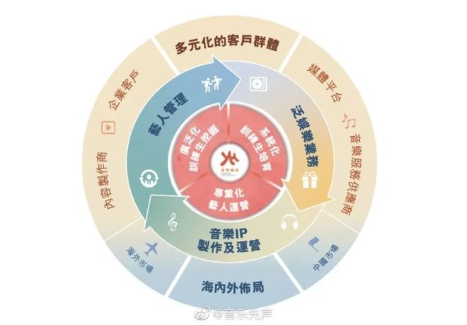 深度剖析于和偉經紀公司:洞察影帝幕后推手與發(fā)展秘籍