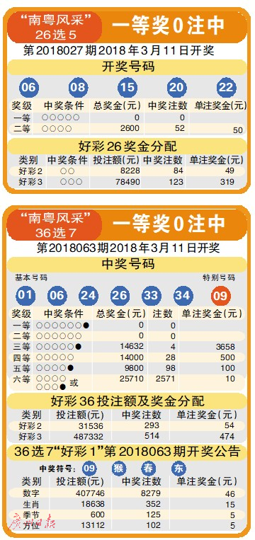 深度解析天天彩好彩天天免費資料:超實用獲取與應用全攻略