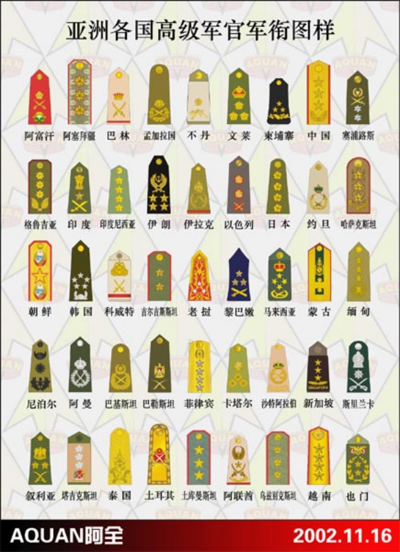 2021軍銜制對(duì)應(yīng)表權(quán)威解析:掌握中國人民解放軍軍銜體系全貌