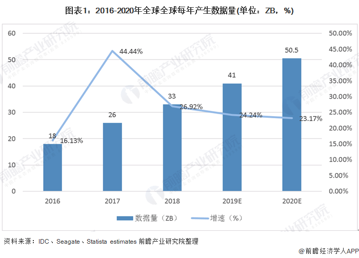 2025新澳精準資料免費:深度解析數據可靠性與未來趨勢