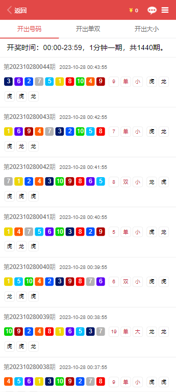 社區(qū)奇遇：資深分析師對(duì)話，深析“天天彩澳門天天彩正版”的信息之錨