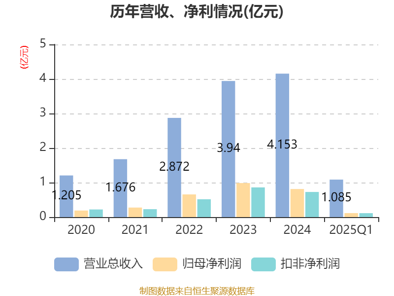 2025全年免費資料開獎結(jié)果深度解析：獲取、辨別與應(yīng)用全攻略