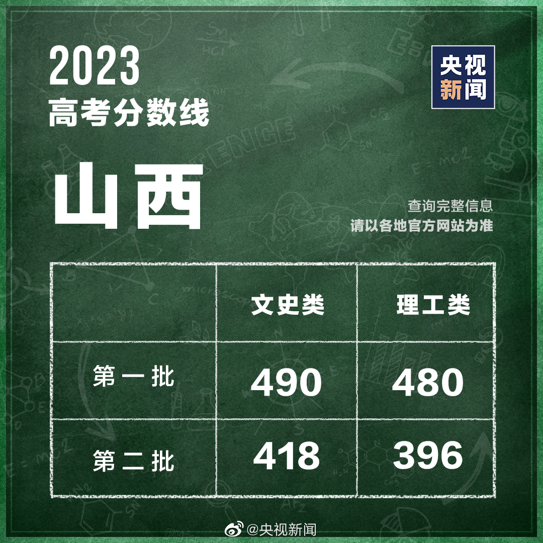 白鹿高考100分:深度解讀明星學業(yè)成績關注度與高考真相