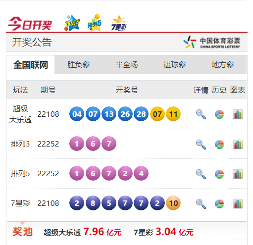 2025新奧天天開獎記錄深度解析：未來數(shù)據(jù)查詢與官方解讀全攻略