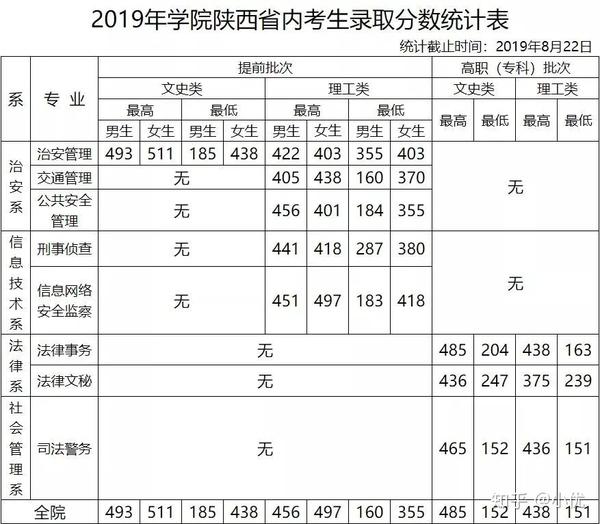 追逐警夢(mèng)的對(duì)話:深入解析警校的報(bào)考條件與隱秘挑戰(zhàn)