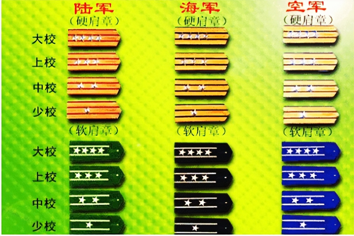 2021軍銜制對(duì)應(yīng)表權(quán)威解析:掌握中國人民解放軍軍銜體系全貌