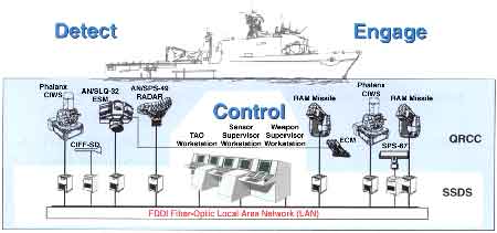 軍艦近防炮每分鐘多少發(fā)？深度解析艦載防空“火神”的極限射速與實(shí)戰(zhàn)效能
