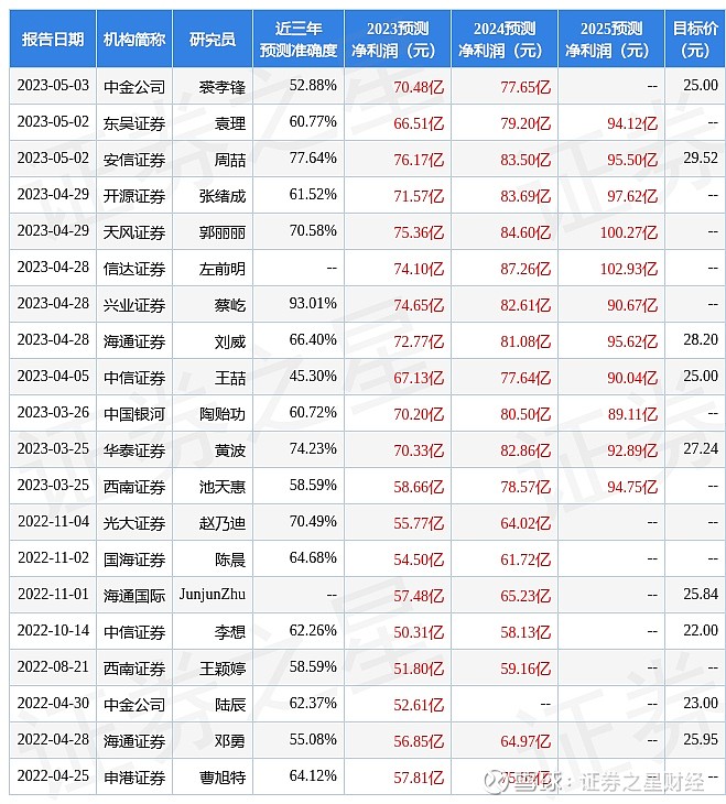 2025新奧天天開好彩新奧彩免費：深度解讀與獲取指南，掌握先機！