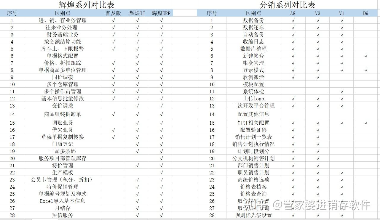 7777788888管家婆免費:中小企業(yè)數(shù)字化轉(zhuǎn)型的超實用指南與深度解析