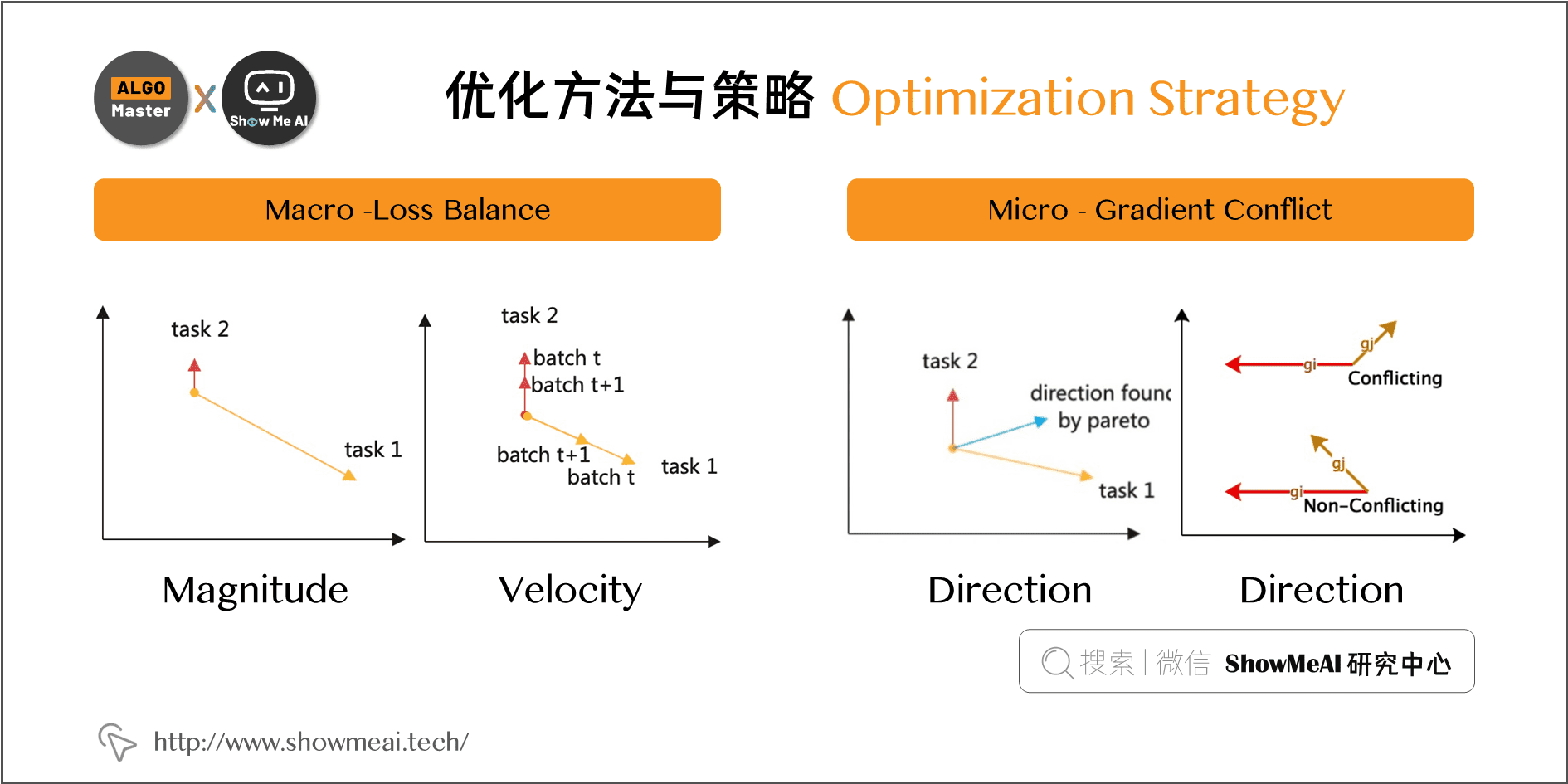 2025年澳門王中王100%的資料深度解析：掌握未來趨勢的秘訣與高效策略