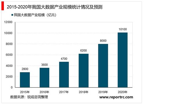2025新澳精準(zhǔn)資料免費：深度解析數(shù)據(jù)可靠性與未來趨勢