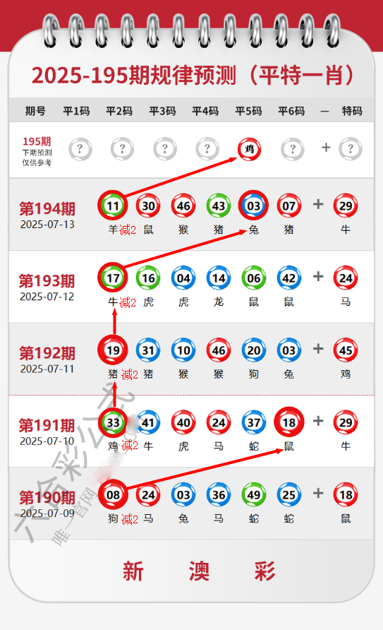 數(shù)字奇遇:探尋2025澳門(mén)開(kāi)獎(jiǎng)結(jié)果查詢的迷霧與理性之光