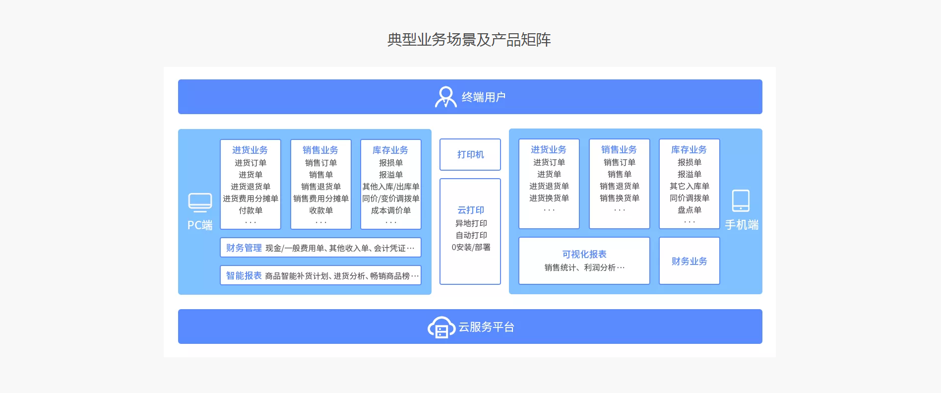 管家婆正版內(nèi)部精選大全:企業(yè)管理必備指南與實操案例解析