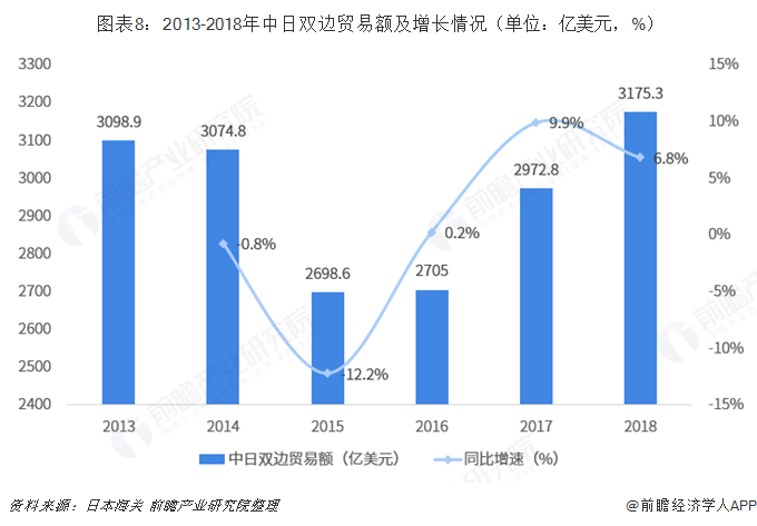 深度解析:為何中國不敢惹日本?揭秘復(fù)雜中日關(guān)系的戰(zhàn)略考量