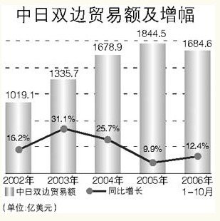 深度解析:為何中國不敢惹日本?揭秘復(fù)雜中日關(guān)系的戰(zhàn)略考量