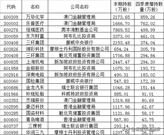 新澳門開獎結果記錄歷史，探索與解析，澳門開獎結果記錄歷史探索與解析