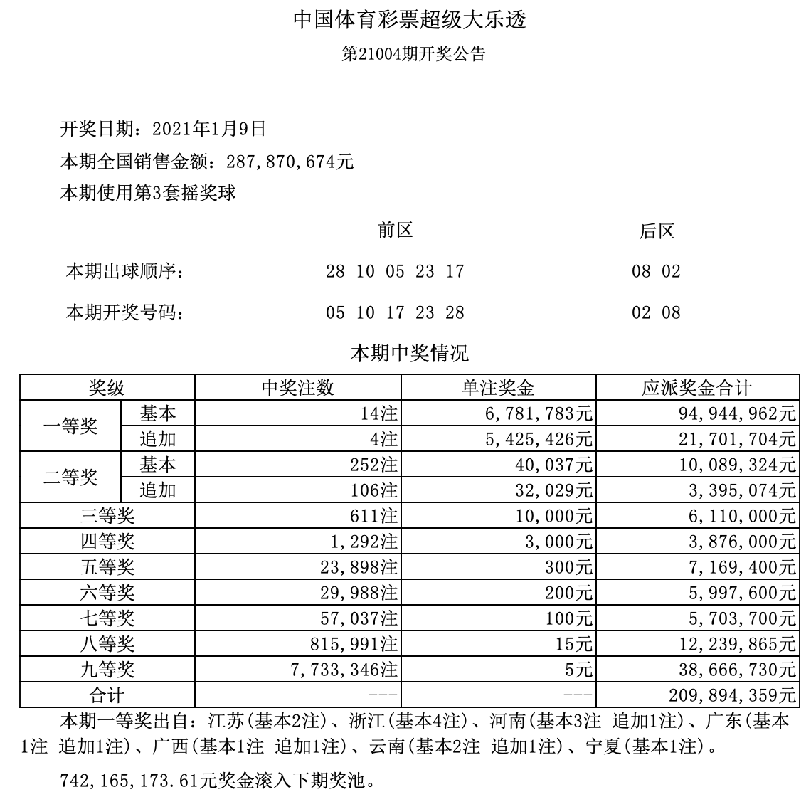 新澳門開獎結果記錄歷史