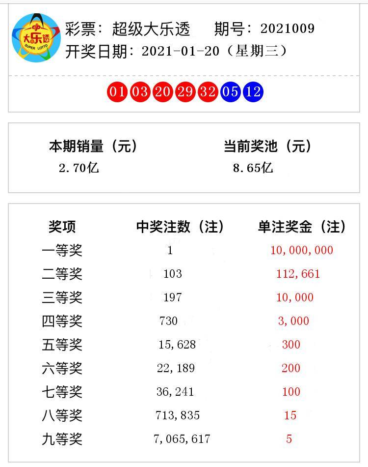 香港與澳門開獎號碼結(jié)果，探索彩票背后的故事，香港與澳門彩票開獎號碼解析，探索背后的故事與奧秘