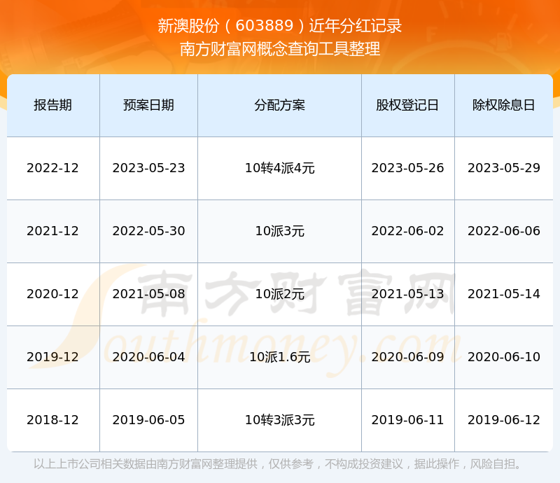 探索新澳歷史記錄查詢官網(wǎng)入口——2025年的數(shù)字化時代之旅，探索新澳歷史記錄查詢官網(wǎng)入口，數(shù)字化時代的歷史之旅