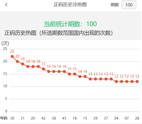 新澳門2025年開獎記錄深度解析