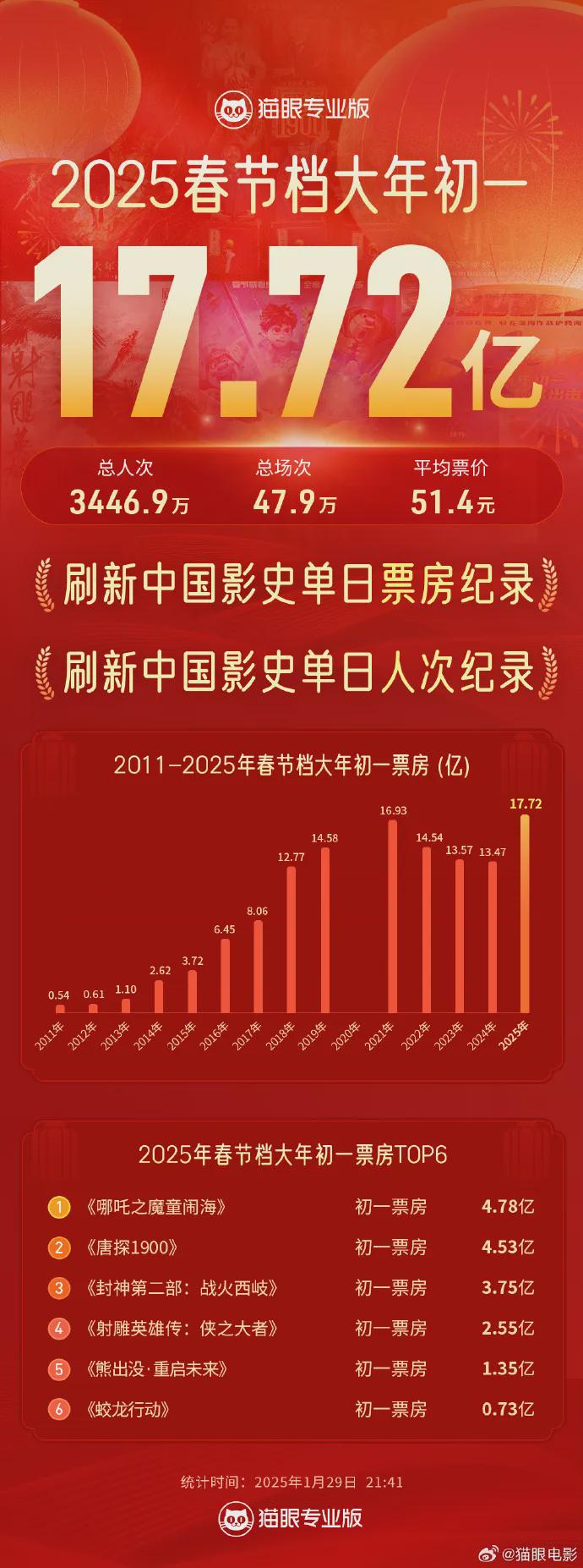探索2025港彩開(kāi)獎(jiǎng)歷史記錄，數(shù)據(jù)與趨勢(shì)分析，港彩開(kāi)獎(jiǎng)歷史記錄深度解析，數(shù)據(jù)、趨勢(shì)與2025展望