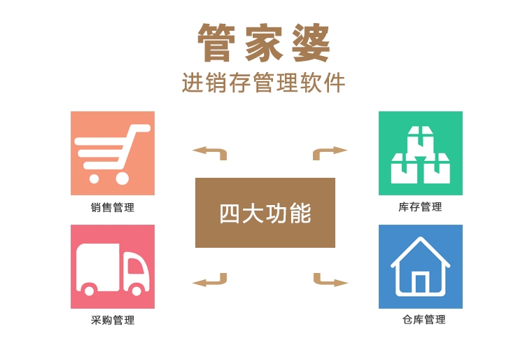 深入理解7777788888管家婆的功能與應(yīng)用，深入理解，7777788888管家婆的功能及應(yīng)用解析