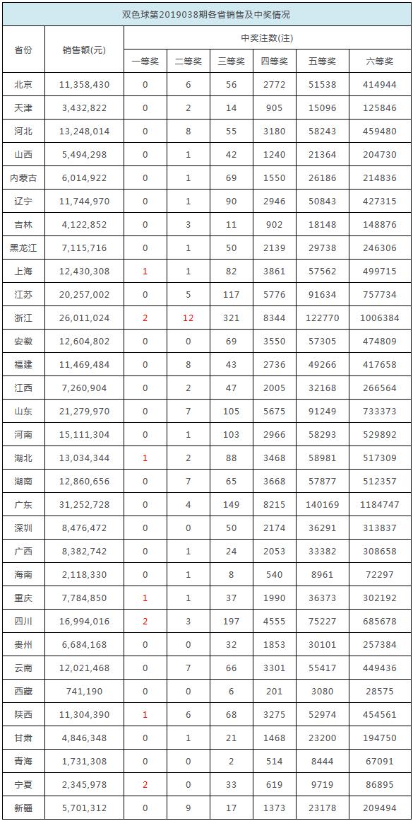 關于未來2025年全年免費資料開獎結果的探討與預測，未來2025年全年免費資料開獎結果的預測與探討