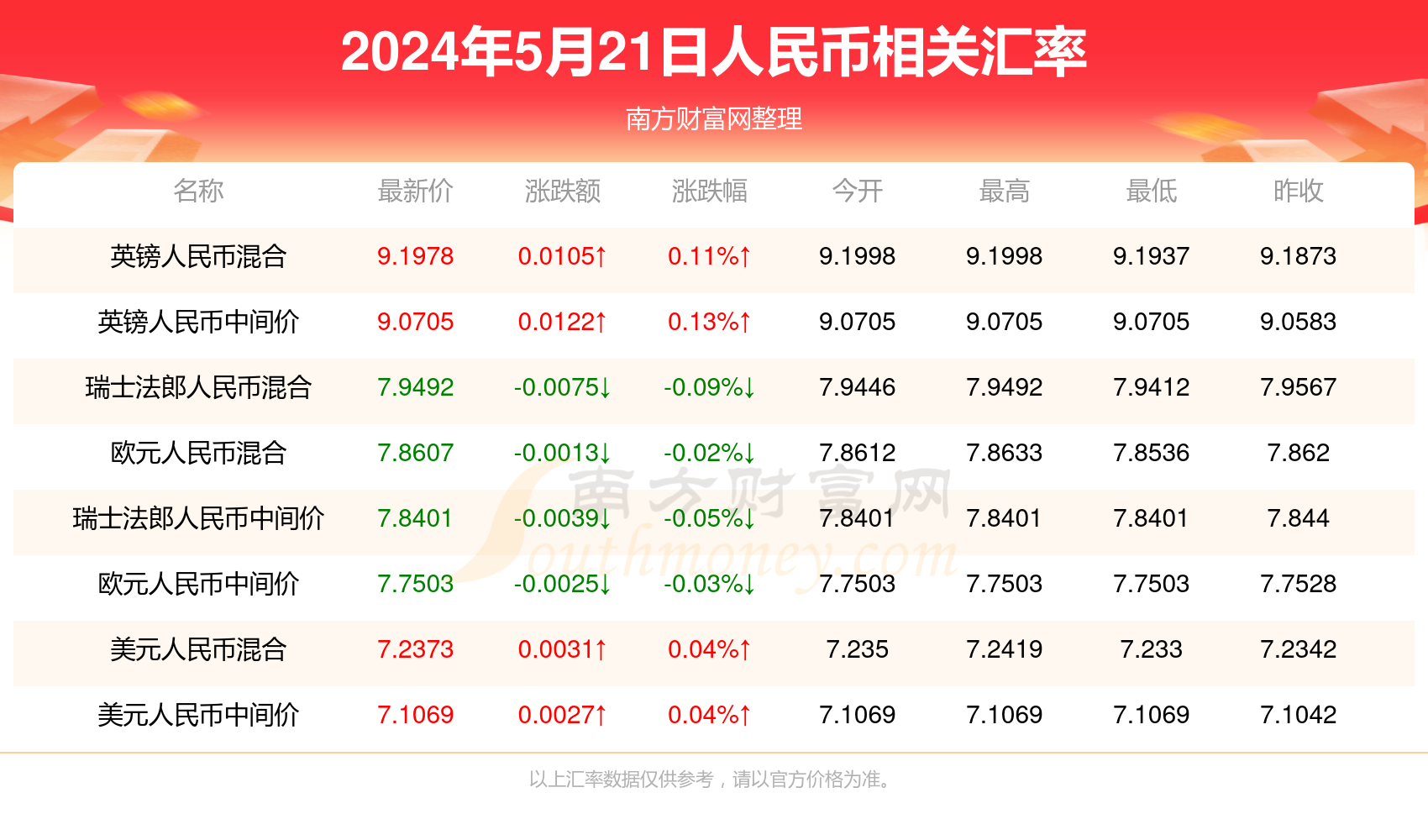 新澳門彩最快開獎(jiǎng)記錄，探索與解析，澳門新彩開獎(jiǎng)記錄解析，探索最快開獎(jiǎng)秘密