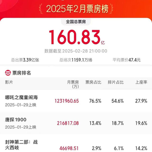 2025港彩開獎歷史記錄