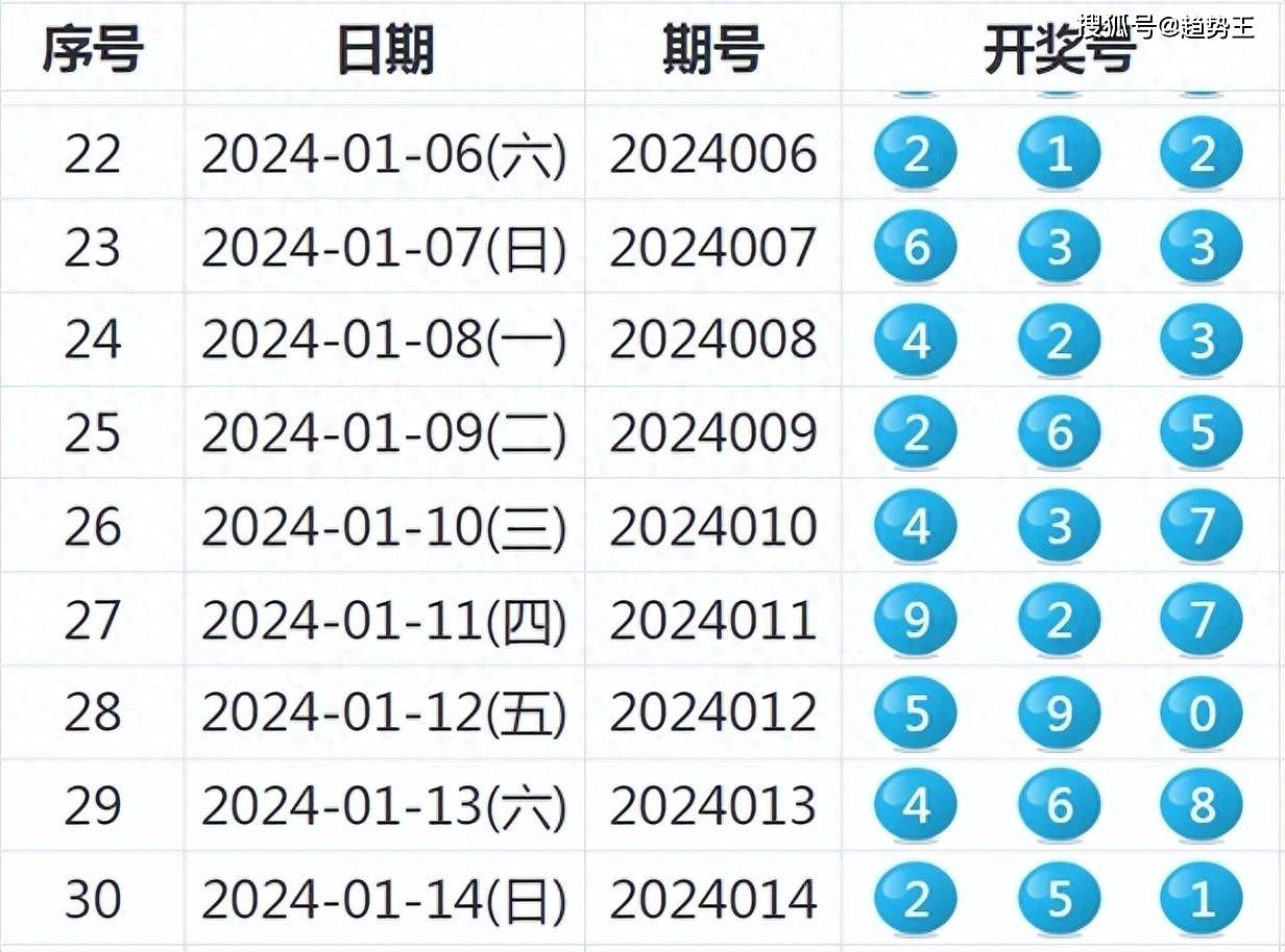 實用攻略