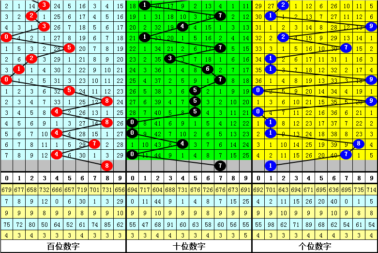 精讀493333王中王中開獎特色:深度解析其核心優(yōu)勢與用戶價值