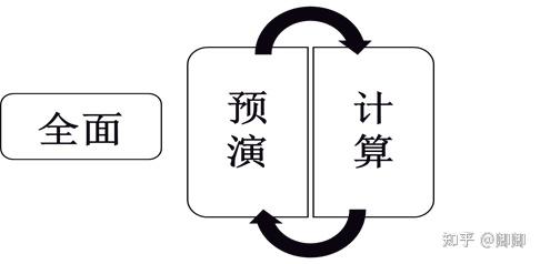 新澳門中期期期準(zhǔn)：深度解析數(shù)據(jù)可靠性與未來(lái)趨勢(shì)預(yù)測(cè)
