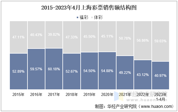 深度解析：新澳門2005歷史開獎記錄查詢表，助您掌握數(shù)據(jù)脈絡與規(guī)律
