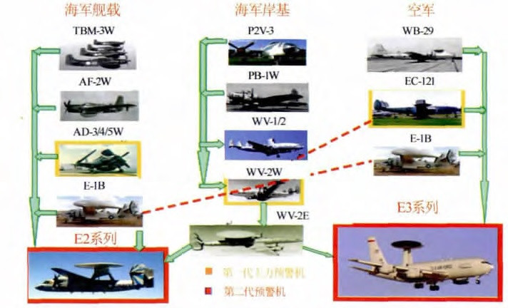 空警200會(huì)不會(huì)退役深度解析:服役現(xiàn)狀與未來發(fā)展趨勢權(quán)威解讀