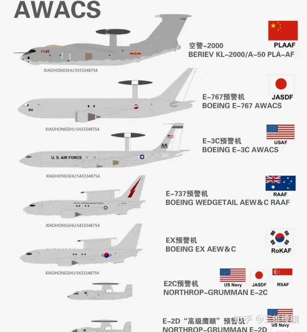 深度解析：空警500與E-2D“先進(jìn)鷹眼”孰優(yōu)孰劣？性能、應(yīng)用場景與未來展望全方位對比