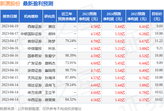 2025新澳天天彩免費(fèi)大全深度解析：掌握數(shù)據(jù)，理性參與的全攻略